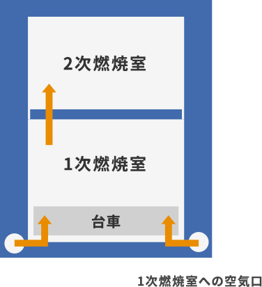 火葬炉の正面から見た構造