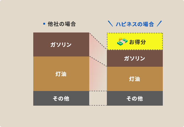 ランニングコスト抑制につながる設計